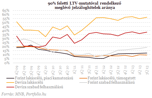 Köszönjük, devizahiteles csomag: új csúcson a bedőlt hitelek