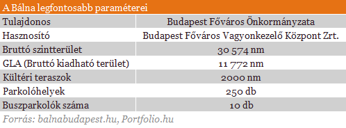 Ezt nem hiszik el! - Most már tényleg elkészült a Bálna