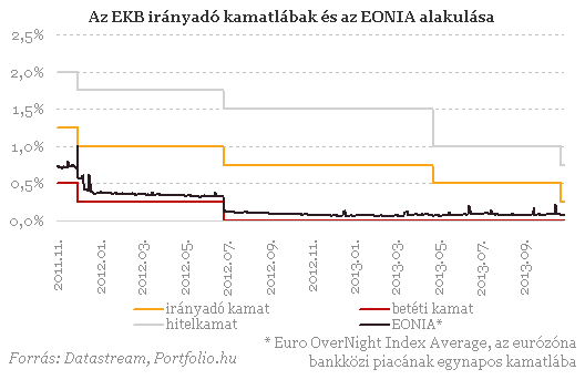 Minden lehetséges eszközt bevethet az EKB!