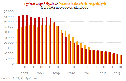 Újabb arculcsapás - Döbbenetes számokat közölt a KSH