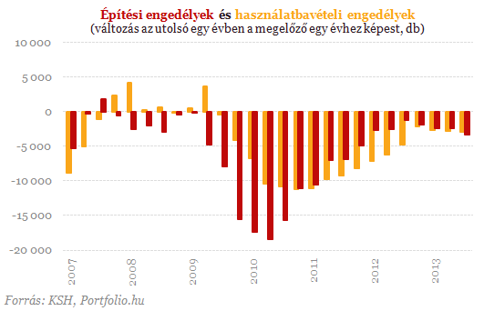Újabb arculcsapás - Döbbenetes számokat közölt a KSH