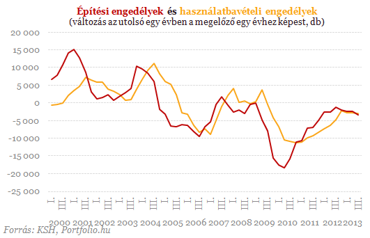 Újabb arculcsapás - Döbbenetes számokat közölt a KSH