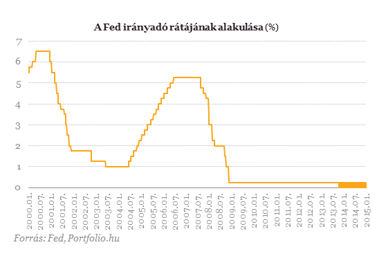 Értsétek meg, a tapír nem jelent kamatemelést!