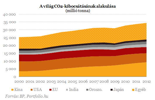 Varsóra figyel a világ