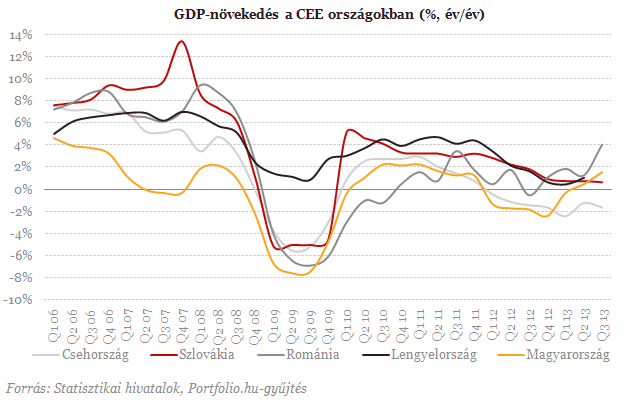 Felrobbant a román gazdaság (2.)
