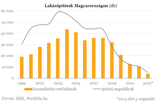 Hoppá! Ingyenhitelből épülnének a családi házak jövőre?