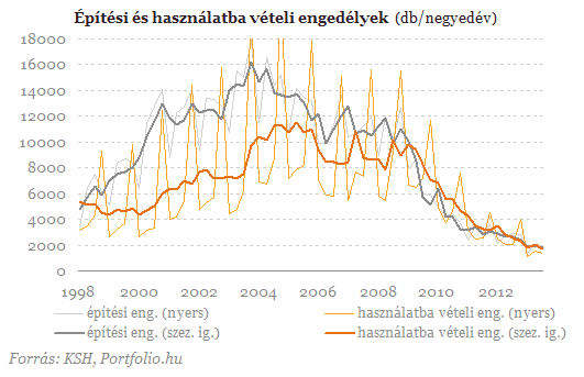 Újabb arculcsapás - Döbbenetes számokat közölt a KSH