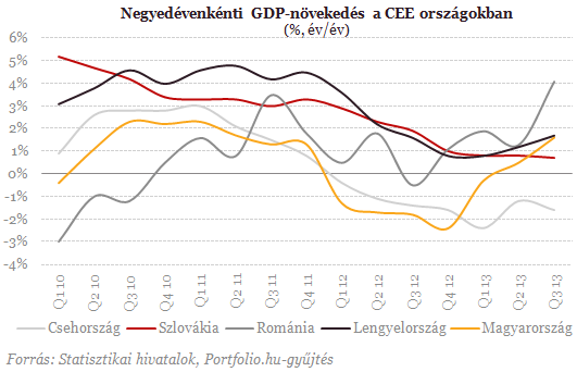 Felrobbant a román gazdaság (2.)
