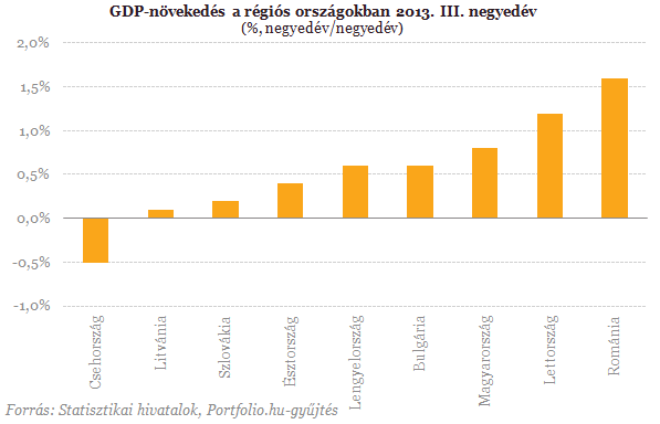 Felrobbant a román gazdaság (2.)