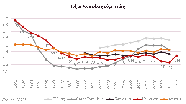 NGM: komoly gátat old fel a gyed extra