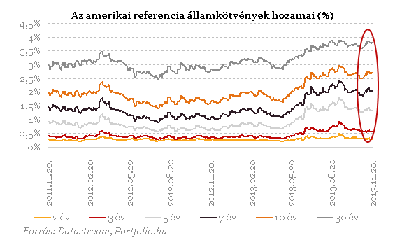 Értsétek meg, a tapír nem jelent kamatemelést!