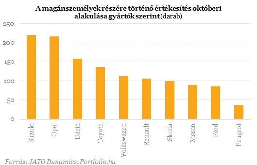 Ők azok, akik a magyar autópiacot repítik