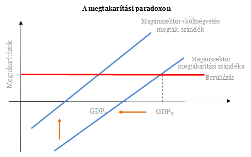 Válságkezelés: mi az igazi ellenség?