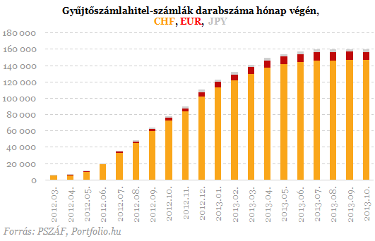 139 ezer forintnyi ingyenpénz a devizahiteleseknek