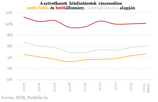 Indul a bankszektor nagy átalakulása - 7 tény Orbán álmáról