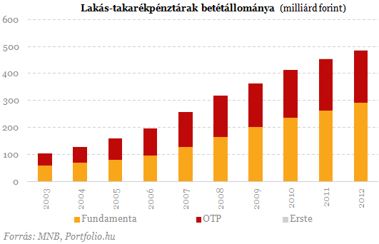 Hasítanak a lakáskasszák - Itt a negyedik szereplő