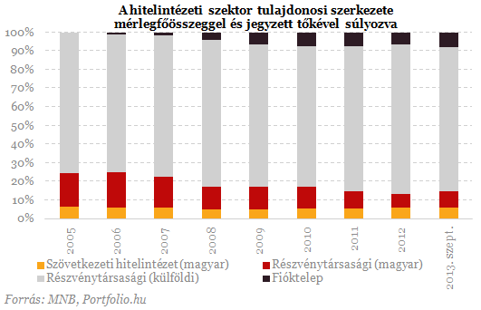 Indul a bankszektor nagy átalakulása - 7 tény Orbán álmáról