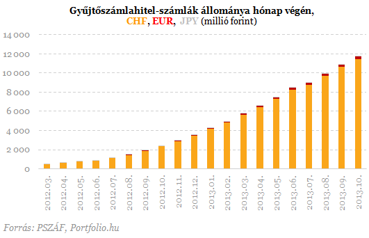 139 ezer forintnyi ingyenpénz a devizahiteleseknek