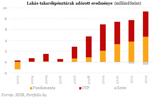 Hasítanak a lakáskasszák - Itt a negyedik szereplő