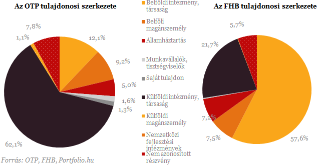 Indul a bankszektor nagy átalakulása - 7 tény Orbán álmáról