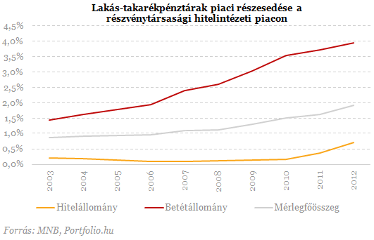 Hasítanak a lakáskasszák - Itt a negyedik szereplő