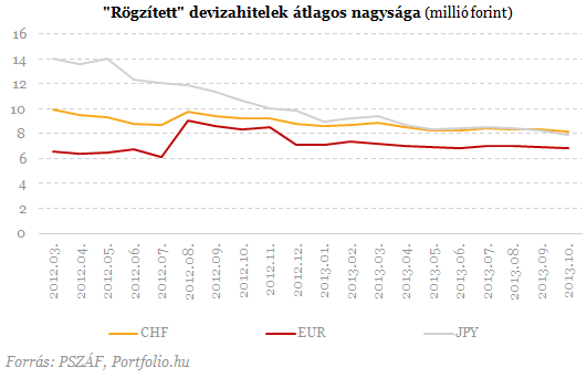 139 ezer forintnyi ingyenpénz a devizahiteleseknek