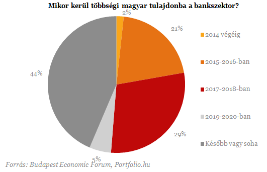 Indul a bankszektor nagy átalakulása - 7 tény Orbán álmáról