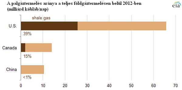 Csodafegyvert fejlesztett Amerika?
