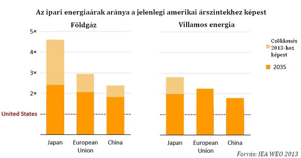 Csodafegyvert fejlesztett Amerika?