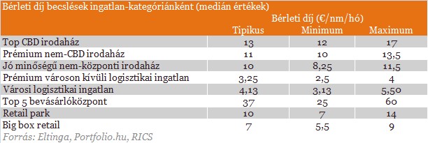 Ennél már nem lesz rosszabb az ingatlanpiacon