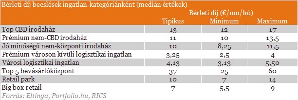 Ennél már nem lesz rosszabb az ingatlanpiacon