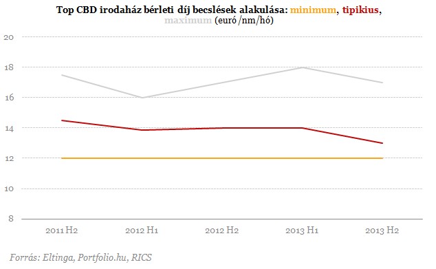 Ennél már nem lesz rosszabb az ingatlanpiacon