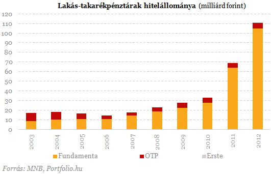 Hasítanak a lakáskasszák - Itt a negyedik szereplő