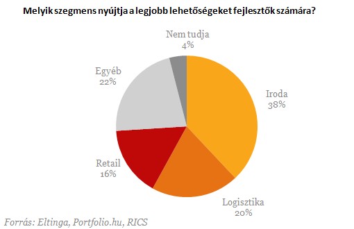 Ennél már nem lesz rosszabb az ingatlanpiacon