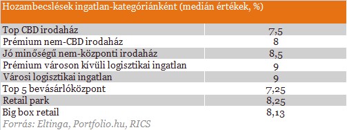 Ennél már nem lesz rosszabb az ingatlanpiacon