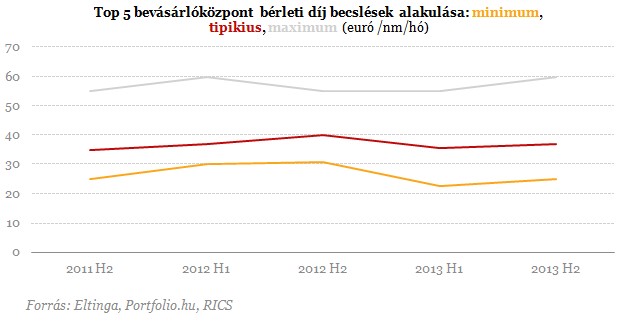 Ennél már nem lesz rosszabb az ingatlanpiacon