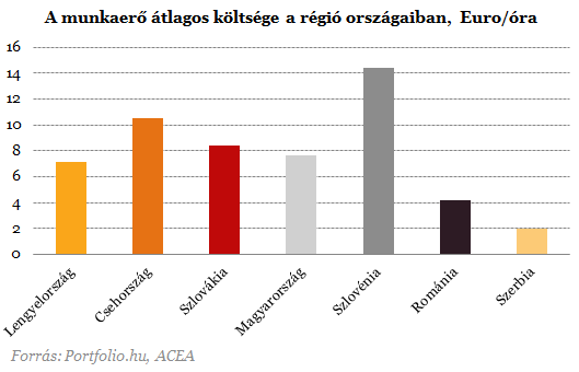 Valóban autóipari nagyhatalom vagyunk?