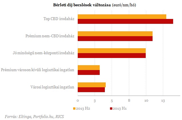 Ennél már nem lesz rosszabb az ingatlanpiacon