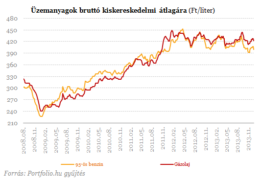 Benzináresést hozott a Jézuska