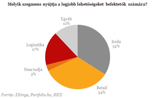 Ennél már nem lesz rosszabb az ingatlanpiacon