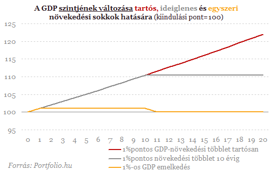 Tényleg bedurrantja Paks II. a gazdaságot?