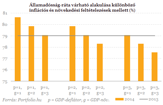 Idén is csak ikszre hozzuk az államadósság elleni harcot