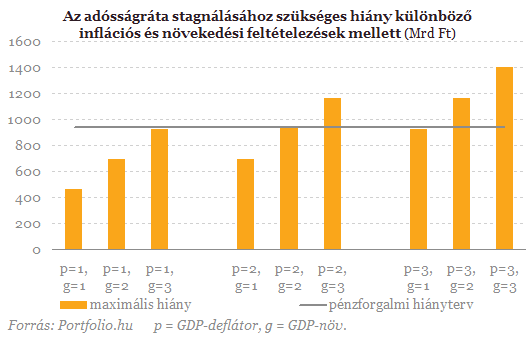 Idén is csak ikszre hozzuk az államadósság elleni harcot