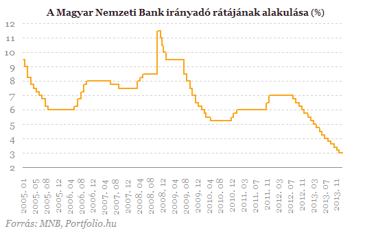 Ki tudja, mit akar a jegybank?