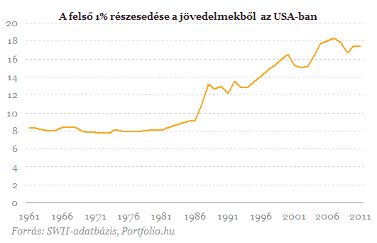 Szegények és gazdagok - Tényleg szétszakad a világ?