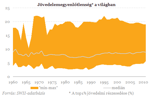 Szegények és gazdagok - Tényleg szétszakad a világ?