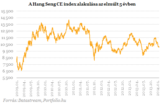 Részvénybőségben fuldoklik Kína