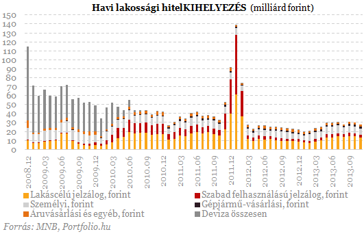 Hiába lettek 