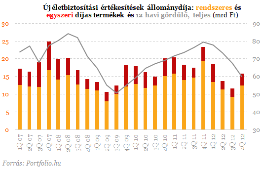 Az év slágere - Nyugdíj és adókedvezmény egyszerre