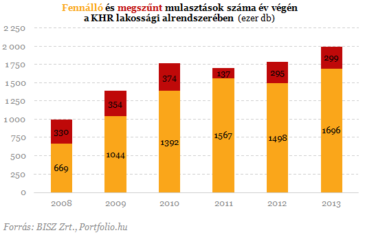 Devizahiteles csomagra vártak, BAR-lista lett belőle Devizahiteles csomagra vártak, BAR-lista lett belőle